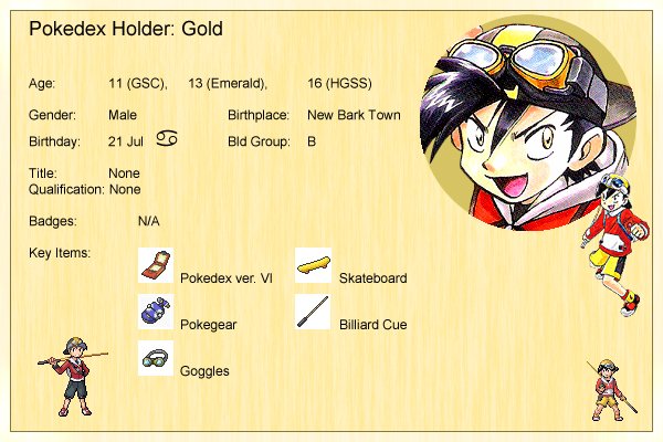 Gold's Profile
