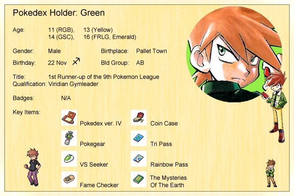 Green's Profile