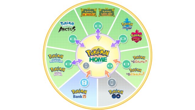 Pokemon Home COMPLETE Gen 1-9 Dex, Shiny + Non Shiny Living Pokedex, All  Forms