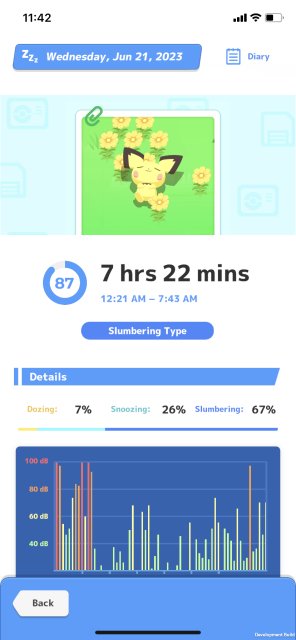 Pokmon Sleep - A Report showing the sound graph
