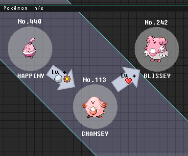 chansey evolution chart