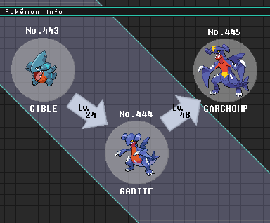 garchomp evolution chart