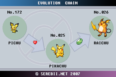 Electric Showdown: Pikachu vs. Raichu - Which Pokémon Reigns