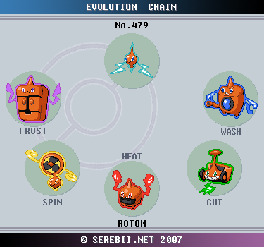 pokemon rotom evolution chart