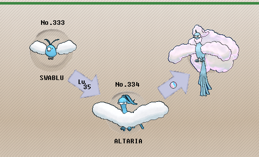 altaria moves contest sy