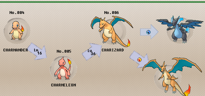 Charizard Pokémon- Best Moveset, Evolution, Behavior