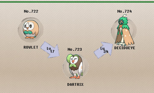 decidueye evolution set