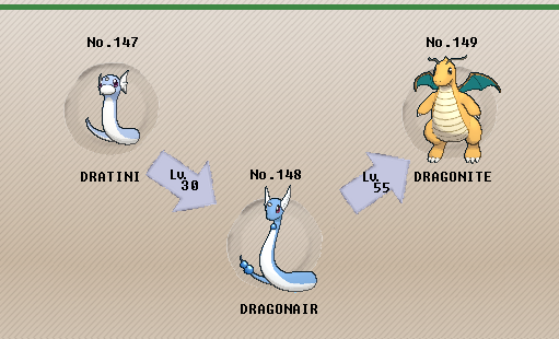 dratini pokemon evolution