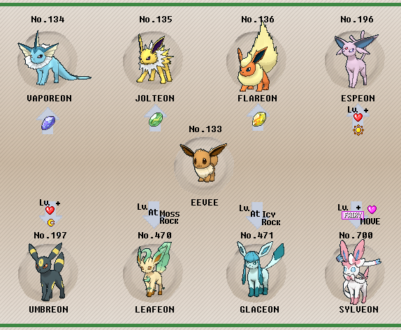 How I can evolve eevee into espeon? - Quora