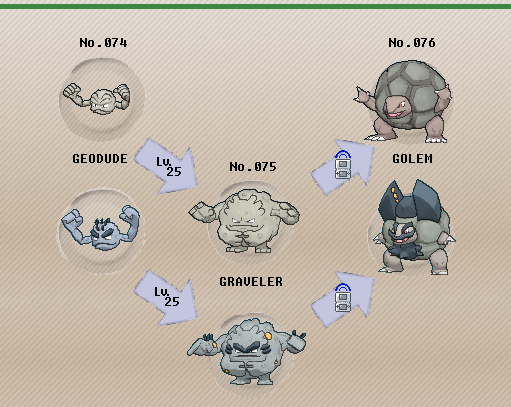 Alolan Golem (Pokémon GO): Stats, Moves, Counters, Evolution