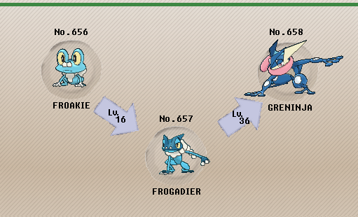 Greninja Pokédex: stats, moves, evolution & locations