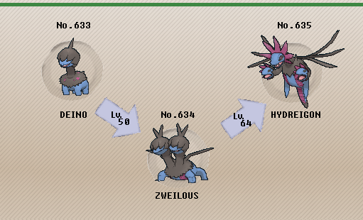 Deino, Zweilous, Hydreigon, evolution; Pokemon