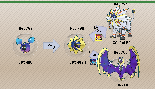 Lunala type, strengths, weaknesses, evolutions, moves, and stats