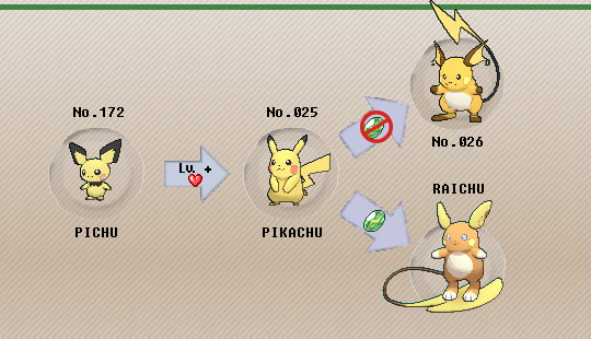 pikachu evolution level chart
