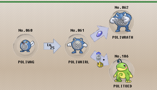 What Level Does Poliwrath Evolve in Pokemon Moon