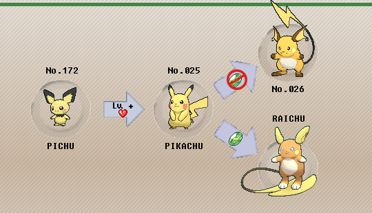 raichu evolution