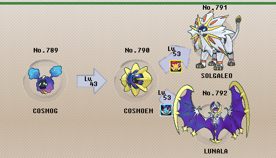 Pokémon Global News - If the button to evolve Evolve Cosmoem into Solgaleo  and Lunala does not appear when you receive the A Cosmic Companion special  research task You will need to