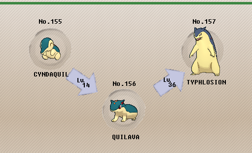 typhlosion evolution chart