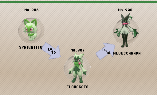 Pokemon GO: Best Moveset For Sprigatito, Floragato, And Meowscarada