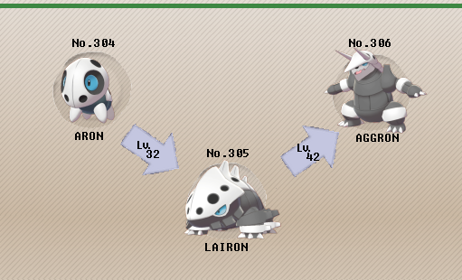 aron evolution level emerald