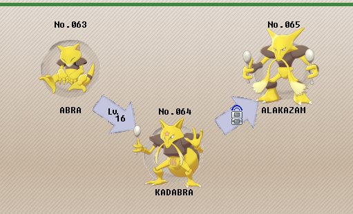 PokemonPets Pokédex entry for #65 Alakazam: evolution, stats, moves,  location, type weaknesses, data, other fo…