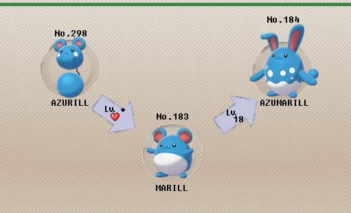 azurill pokemon evolution