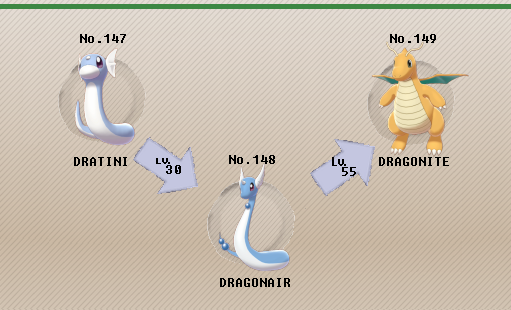 Dragonite - Evolutions, Location, and Learnset, Crown Tundra DLC