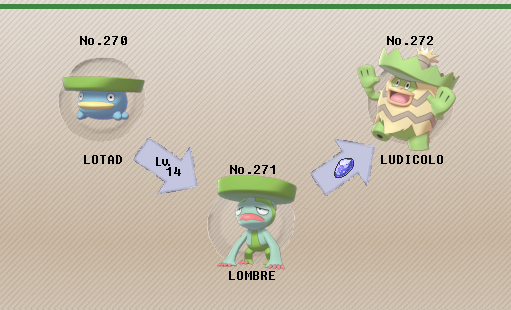 Pokemon 10272 Shiny Mega Ludicolo Pokedex: Evolution, Moves