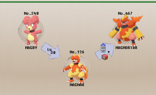 Como captura Magby e evoluir para Magmortar no Pokémon Black 2 e