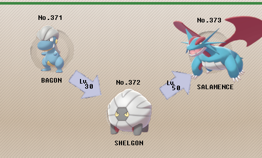 pokemon shelgon evolution chart