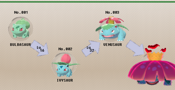 Pokemon 8003 Mega Venusaur Pokedex: Evolution, Moves, Location, Stats