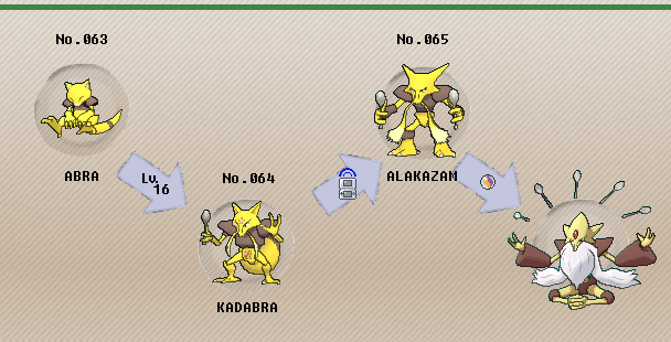 Abra, Kadabra, Alakazam - presupported full evolution line