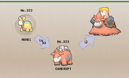 How To Evolve Numel Into Camerupt In Pokemon Emerald