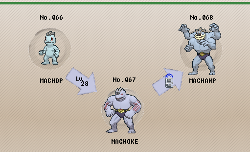 machop evolution chart