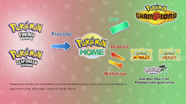 Pok&eacute;mon FireRed & Pok&eacute;mon LeafGreen - Nintendo Switch Launch